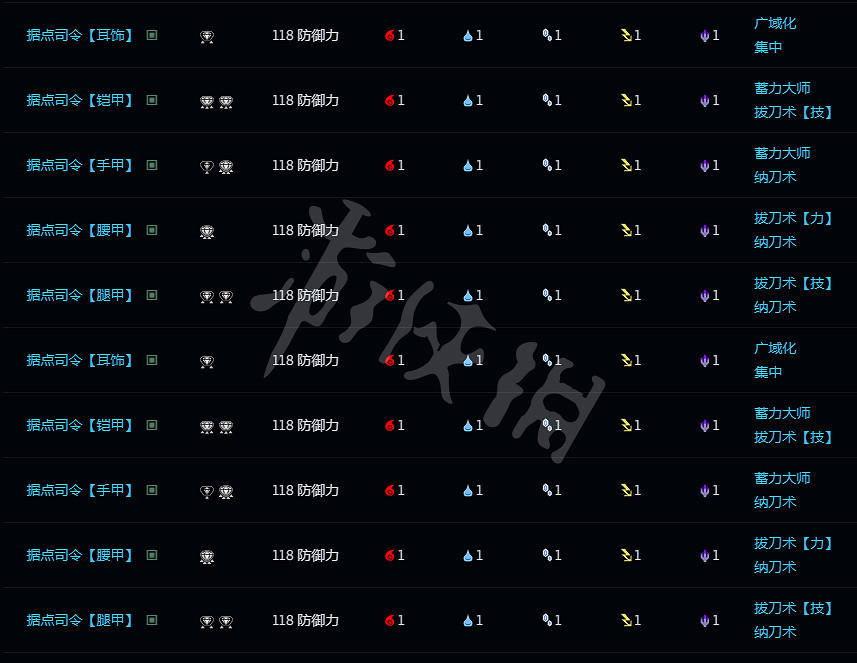《魔物獵人崛起》曙光據點司令套怎麽解鎖？曙光據點司令套解鎖方法