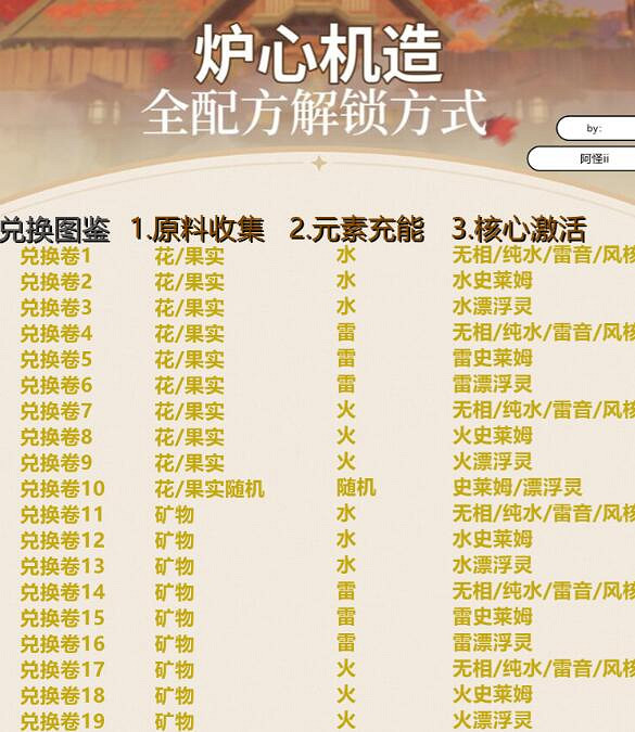 《原神》爐心機造怎麽開啟?爐心機造活動玩法流程 《原神》爐心機造怎麽開啟?爐心機造活動玩法流程