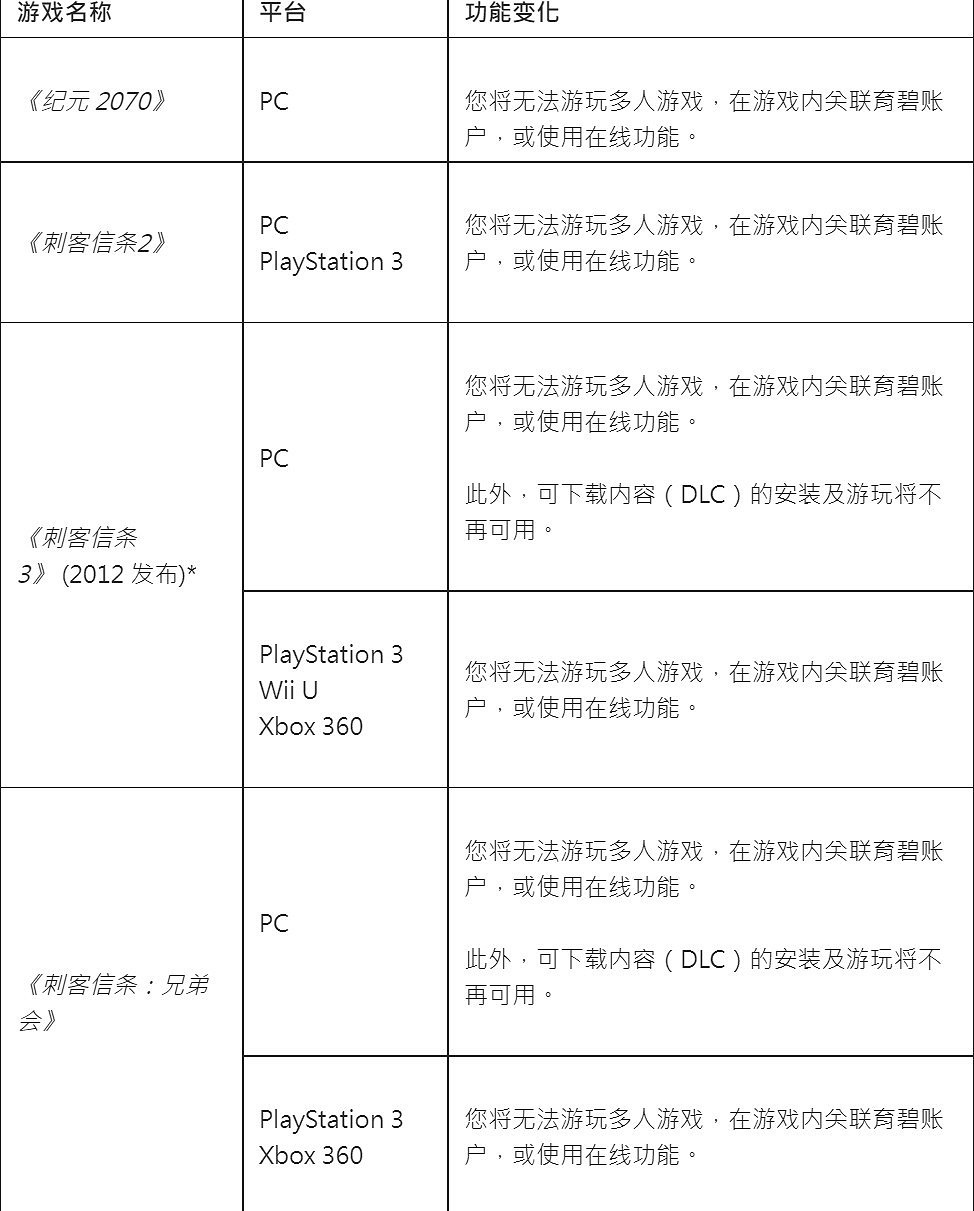 育碧：9月1日起 多款老遊戲的線上服務將關閉