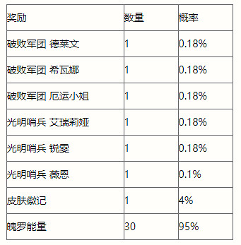 《英雄聯盟手遊》徽記集光明哨兵 光明哨兵活動介紹 《英雄聯盟手遊》徽記集光明哨兵 光明哨兵活動介紹
