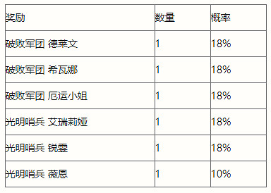 《英雄聯盟手遊》徽記集光明哨兵 光明哨兵活動介紹 《英雄聯盟手遊》徽記集光明哨兵 光明哨兵活動介紹
