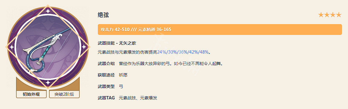 《原神》小艾咪限時領 充電寶菲謝爾怎麽配裝? 《原神》小艾咪限時領 充電寶菲謝爾怎麽配裝?