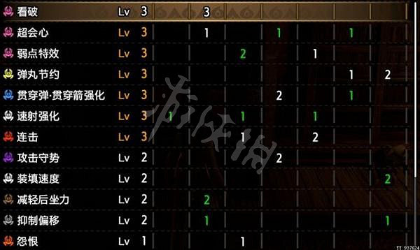 《魔物獵人崛起》輕弩如何開荒？曙光貫通輕弩開荒配裝介紹