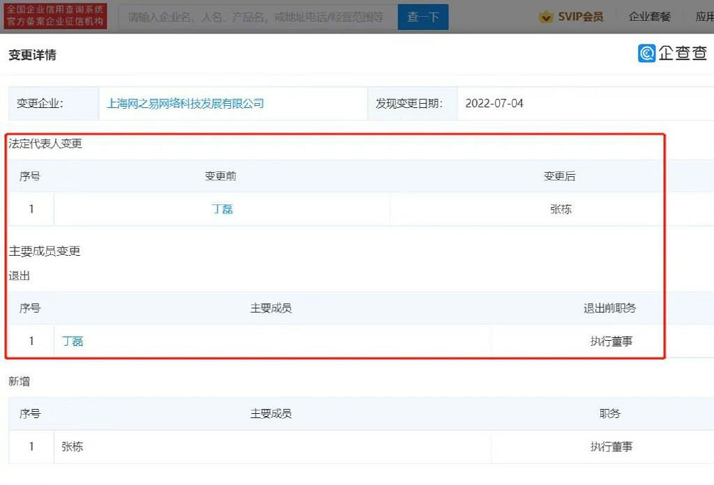 丁磊卸任上海網之易法定代表人及執行董事 持股不變