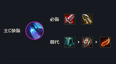 《金鏟鏟之戰》幽影格鬥泥頭車陣容 巨龍之巢賽芬怎麽玩 《金鏟鏟之戰》幽影格鬥泥頭車陣容 巨龍之巢賽芬怎麽玩