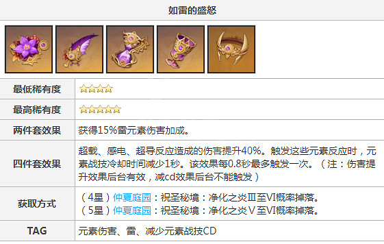 《原神》小艾咪限時領 充電寶菲謝爾怎麽配裝? 《原神》小艾咪限時領 充電寶菲謝爾怎麽配裝?