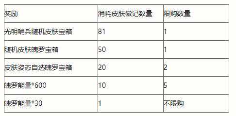 《英雄聯盟手遊》徽記集光明哨兵 光明哨兵活動介紹 《英雄聯盟手遊》徽記集光明哨兵 光明哨兵活動介紹