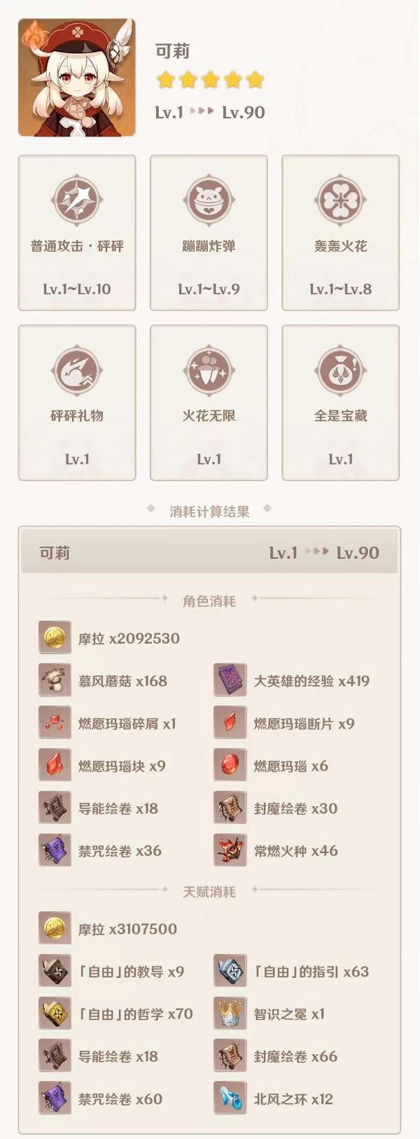 《原神》2.8可莉值的抽嗎？2.8可莉配隊養成解析