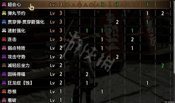 《魔物獵人崛起》輕弩如何開荒？曙光貫通輕弩開荒配裝介紹