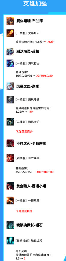 《英雄聯盟手遊》3.2c更新介紹 3.2c版本英雄加強削弱介紹 《英雄聯盟手遊》3.2c更新介紹 3.2c版本英雄加強削弱介紹