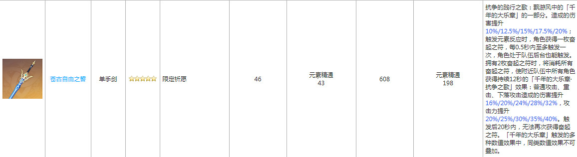 《原神》萬葉輔助配裝怎麽搭?萬葉最強輔助配裝分享 《原神》萬葉輔助配裝怎麽搭?萬葉最強輔助配裝分享
