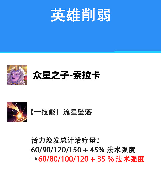 《英雄聯盟手遊》3.2c更新介紹 3.2c版本英雄加強削弱介紹 《英雄聯盟手遊》3.2c更新介紹 3.2c版本英雄加強削弱介紹