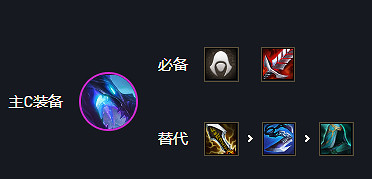 《金鏟鏟之戰》刺轉泥頭車陣容 巨龍之巢賽芬怎麽玩