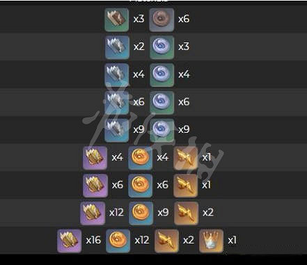 《原神》萬葉培養材料有哪些?萬葉培養材料一覽 《原神》萬葉培養材料有哪些?萬葉培養材料一覽