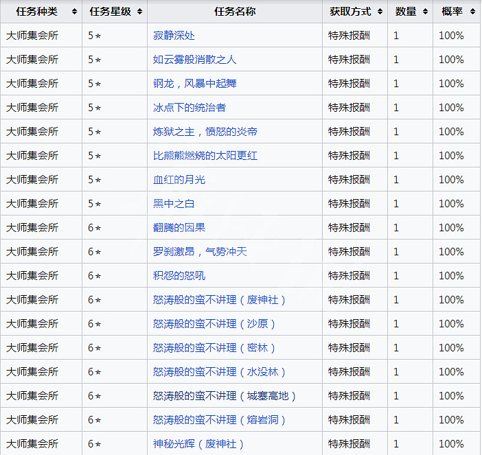 《魔物獵人崛起》霸王之證怎麽獲得?霸王之證獲取方法 《魔物獵人崛起》霸王之證怎麽獲得?霸王之證獲取方法