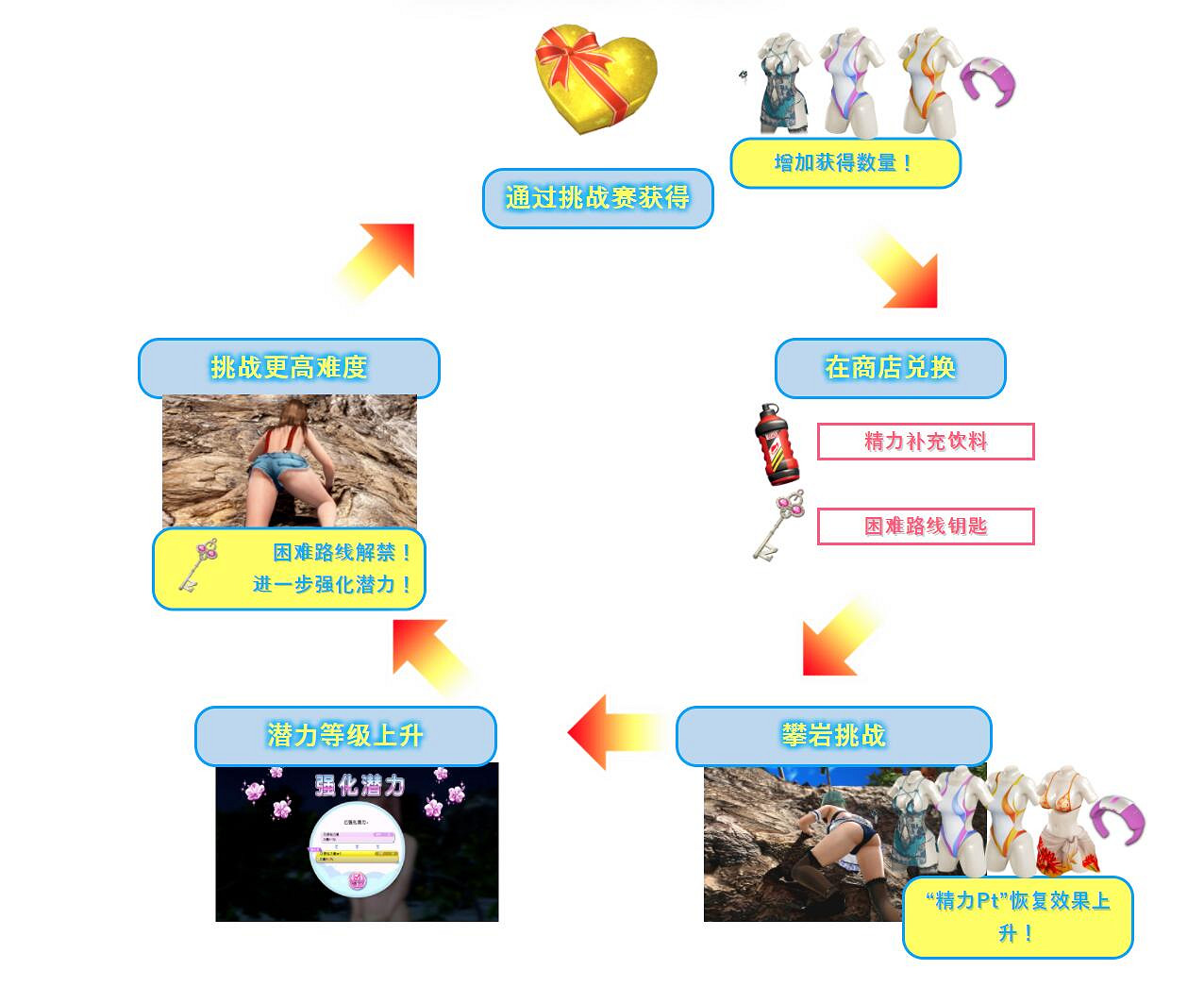 請穿上大膽的泳裝！《生死格鬥沙排VV》七海挑戰攀岩篇