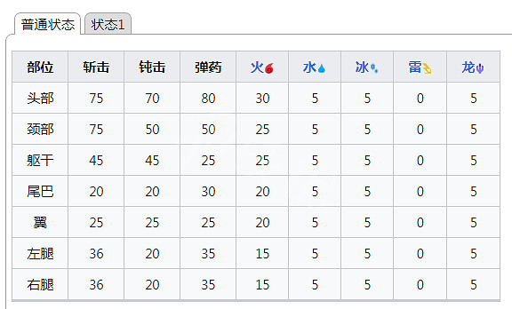 《魔物獵人崛起》怪異的牙怎麽獲得?怪異的牙獲取方法 《魔物獵人崛起》怪異的牙怎麽獲得?怪異的牙獲取方法