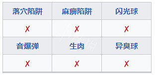 《魔物獵人崛起》雷神任務怎麽做？曙光雷神龍討伐攻略