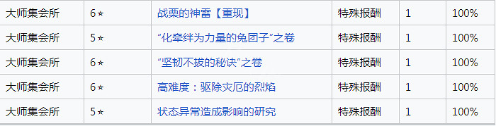 《魔物獵人崛起》霸王之證怎麽獲得?霸王之證獲取方法 《魔物獵人崛起》霸王之證怎麽獲得?霸王之證獲取方法