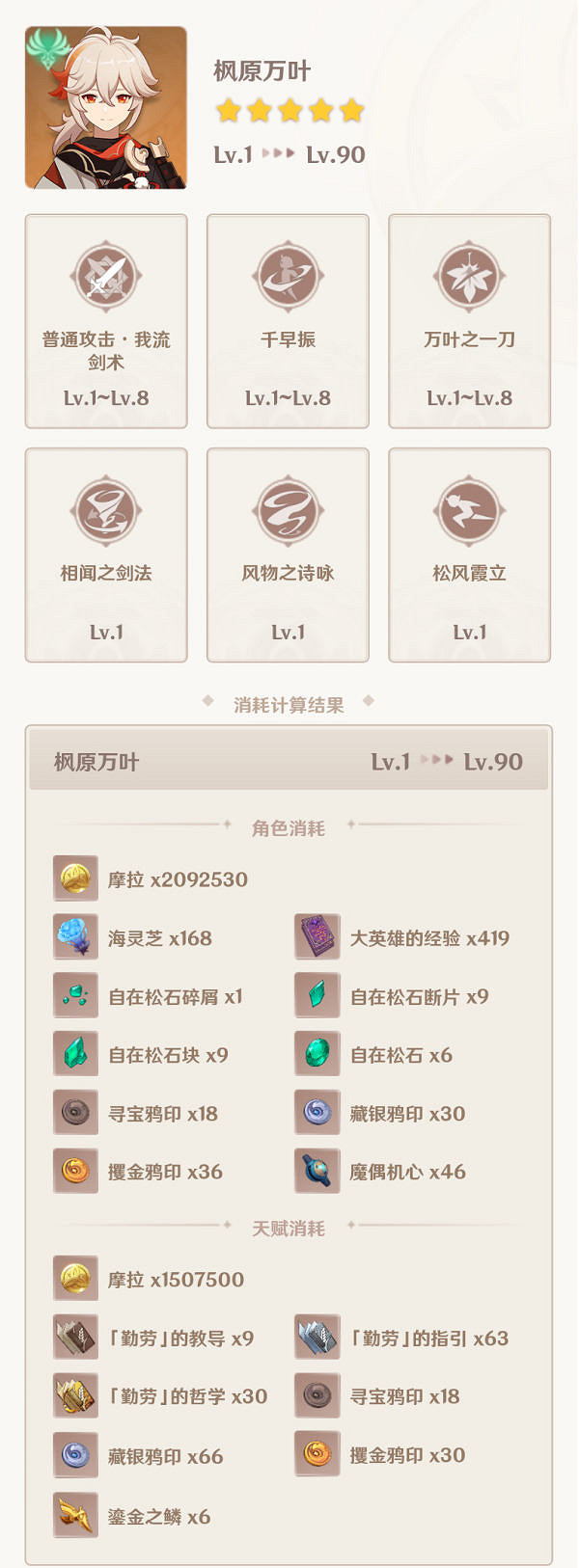 《原神》楓原萬葉怎麽培養?楓原萬葉培養方法介紹 《原神》楓原萬葉怎麽培養?楓原萬葉培養方法介紹