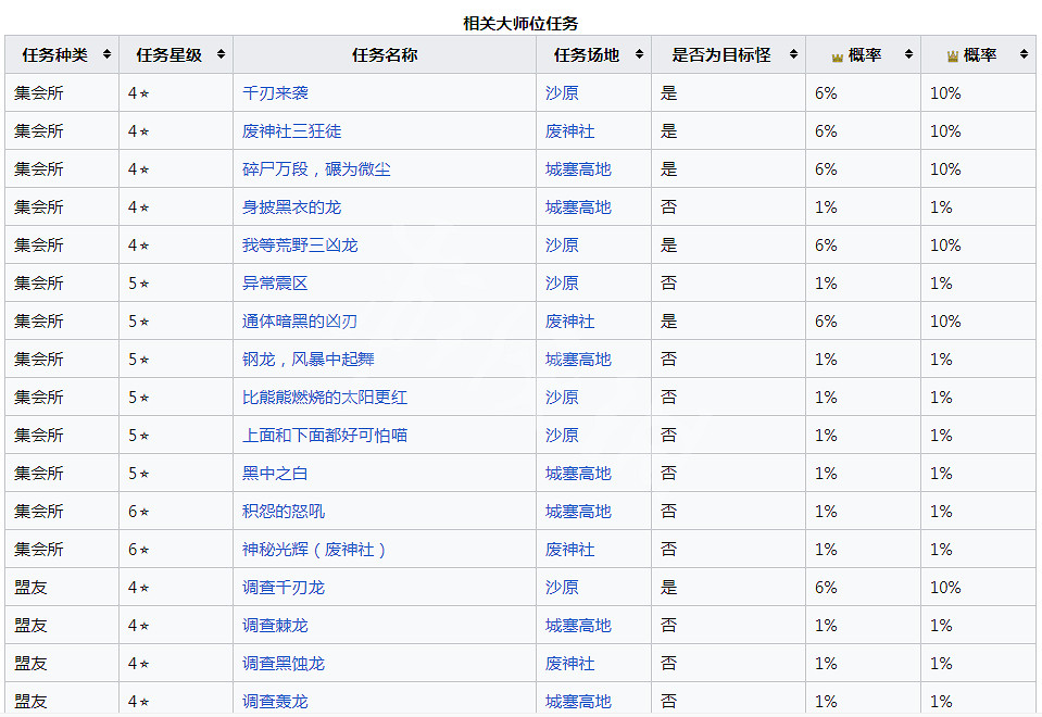 《魔物獵人崛起》千刃龍怎麽打？曙光千刃龍肉質及產出