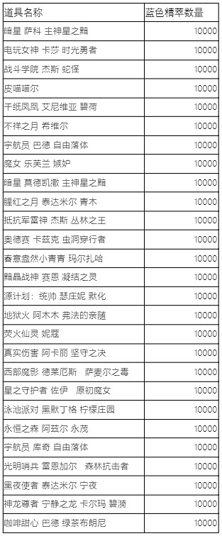 《英雄聯盟》藍色精粹商店現已開啟:本次半價兌換! 《英雄聯盟》藍色精粹商店現已開啟:本次半價兌換!