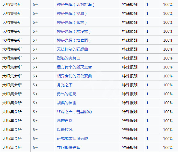 《魔物獵人崛起》霸王之證怎麽獲得?霸王之證獲取方法 《魔物獵人崛起》霸王之證怎麽獲得?霸王之證獲取方法
