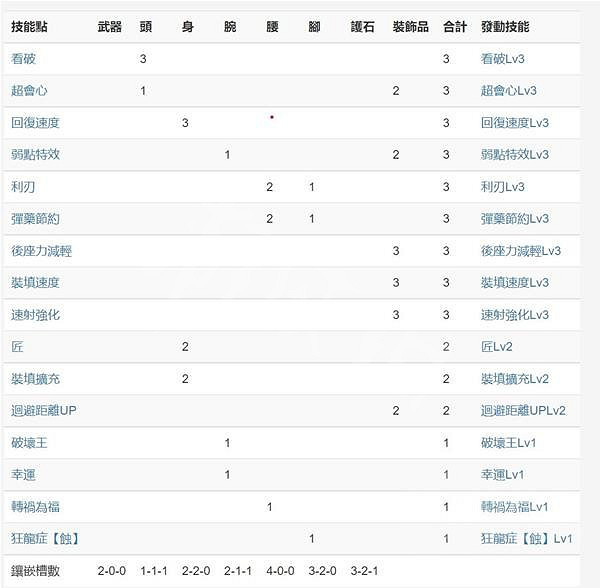 《魔物獵人崛起》斬裂輕弩好用嗎?曙光斬裂輕弩配裝推薦 《魔物獵人崛起》斬裂輕弩好用嗎?曙光斬裂輕弩配裝推薦