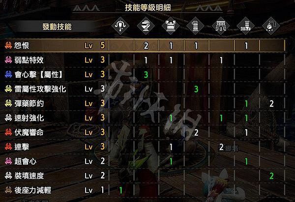 《魔物獵人崛起》怎麽刷護石？曙光鍊金刷護石心得分享