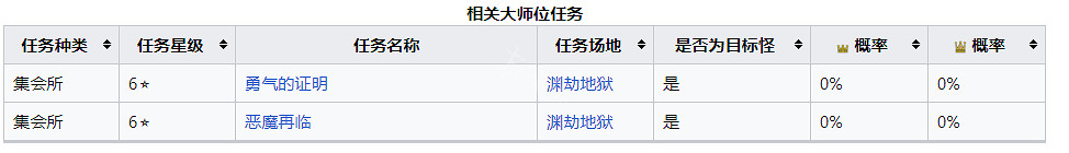 《魔物獵人崛起》冥淵龍怎麽打？曙光冥淵龍肉質及產出