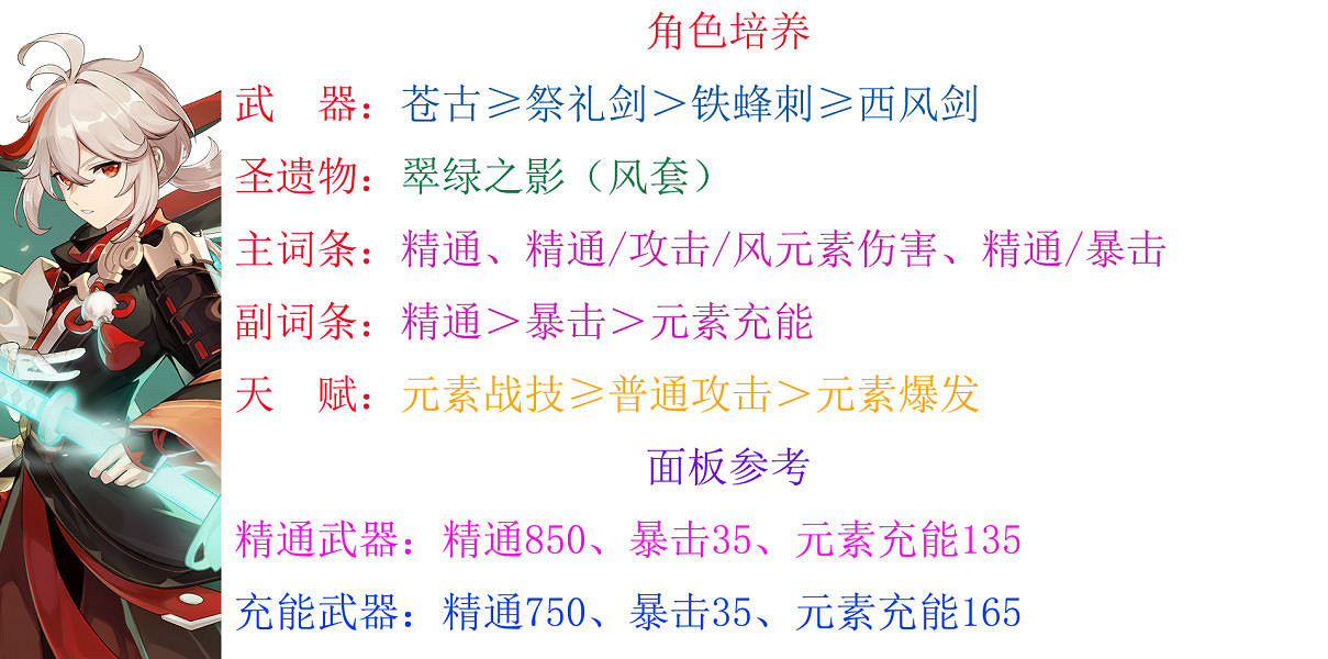《原神》楓原萬葉怎麽培養?楓原萬葉培養方法介紹 《原神》楓原萬葉怎麽培養?楓原萬葉培養方法介紹