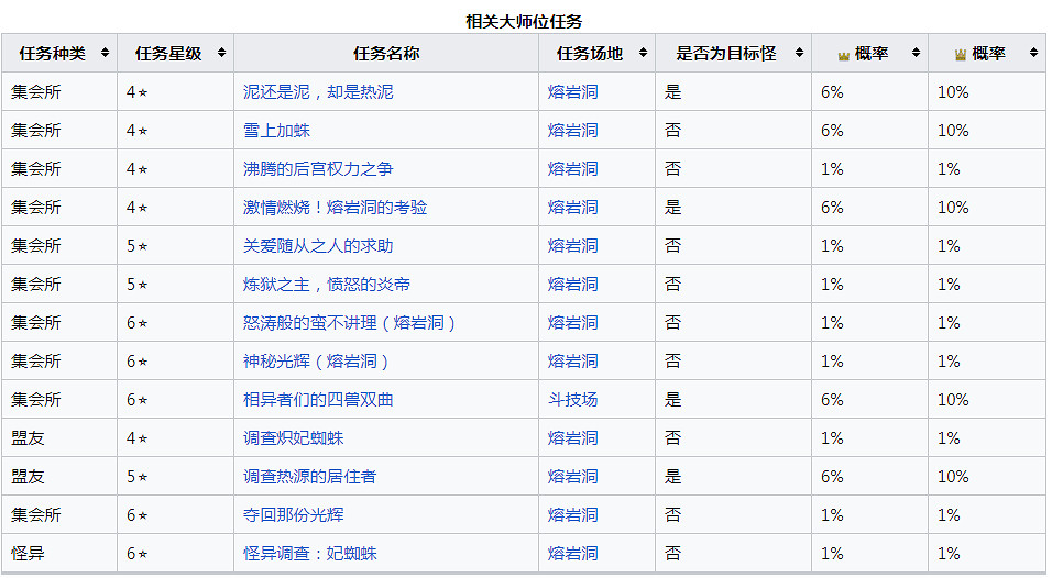 《魔物獵人崛起》熔翁龍怎麽打？曙光熔翁龍肉質及產出