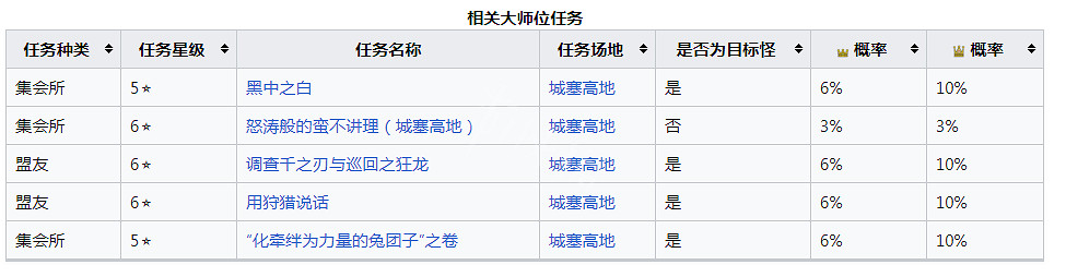 《魔物獵人崛起》天廻龍怎麽打?曙光天廻龍肉質及產出 《魔物獵人崛起》天廻龍怎麽打?曙光天廻龍肉質及產出