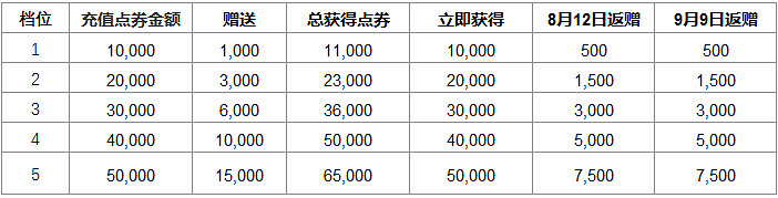《英雄聯盟》2022商城商品價格有什麽改動?2022商城價格改動一覽 《英雄聯盟》2022商城商品價格有什麽改動?2022商城價格改動一覽
