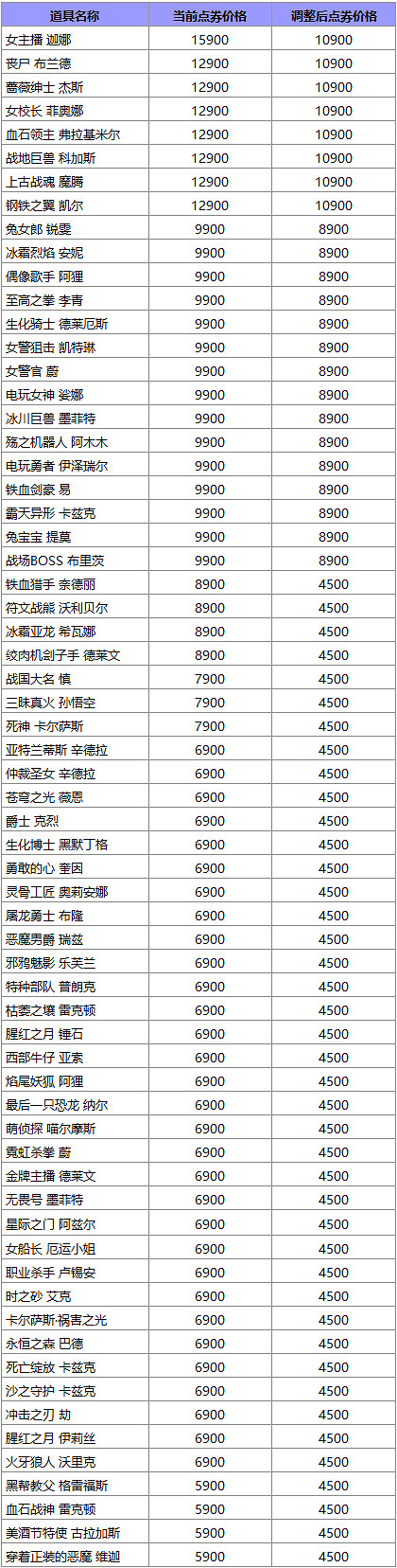 晚報:R星GTA4和大表哥復刻版未取消正全力做GTA6 晚報:R星GTA4和大表哥復刻版未取消正全力做GTA6