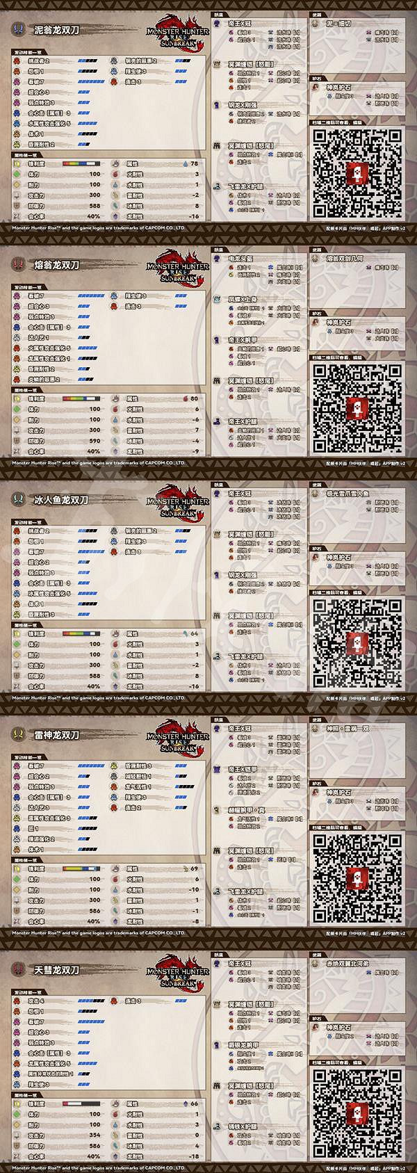 《魔物獵人崛起》雙刀如何配裝?曙光五屬性雙刀配裝推薦 《魔物獵人崛起》雙刀如何配裝?曙光五屬性雙刀配裝推薦