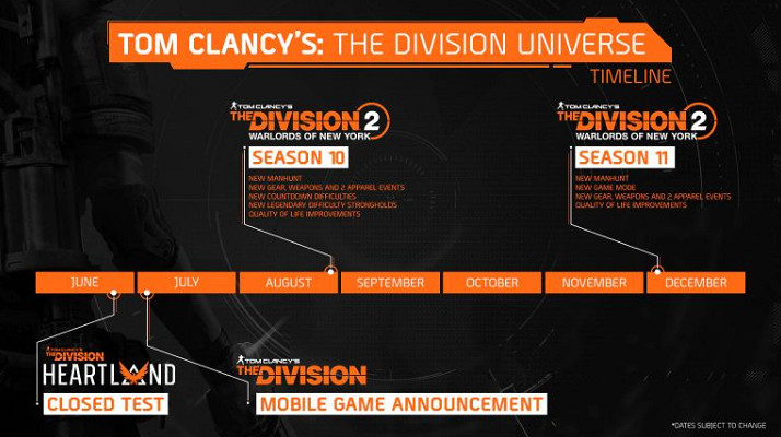 育碧《全境封鎖2》新更新路線圖 8月開始第10賽季