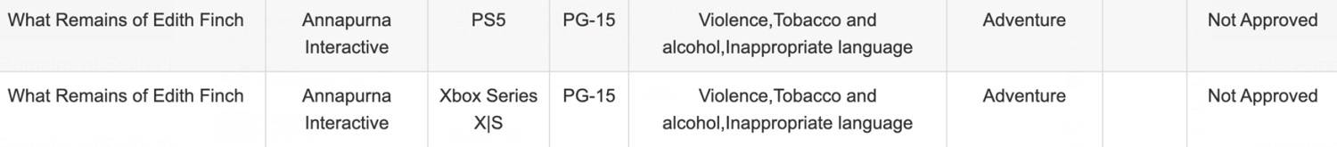 步行冒險佳作《艾迪芬奇的記憶》XSX和PS5版通過評級