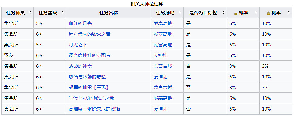 《魔物獵人崛起》曙光爵銀龍怎麽打？曙光爵銀龍肉質及異常弱點說明