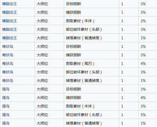《魔物獵人崛起》幻鳥龍玉怎麽獲得？曙光幻鳥龍玉獲取副本分享