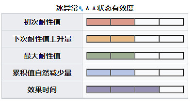 《魔物獵人崛起》曙光爵銀龍怎麽打？曙光爵銀龍肉質及異常弱點說明
