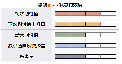 《魔物獵人崛起》曙光爵銀龍怎麽打？曙光爵銀龍肉質及異常弱點說明