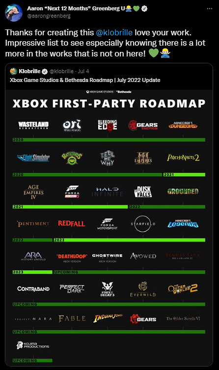 鵬程萬裡！Xbox高層：還有很多未宣布的Xbox獨占遊戲