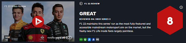 《F1 2022》全球媒體評分現已陸續解禁！MC均分80分