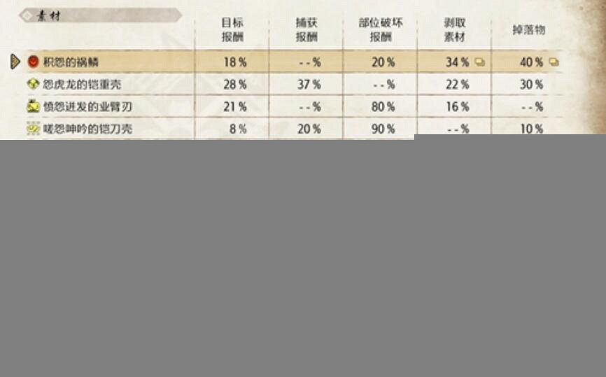 《魔物獵人崛起》曙光嗟怨震天怨虎龍弱點是什麽 嗟怨震天怨虎龍弱點介紹 《魔物獵人崛起》曙光嗟怨震天怨虎龍弱點是什麽 嗟怨震天怨虎龍弱點介紹