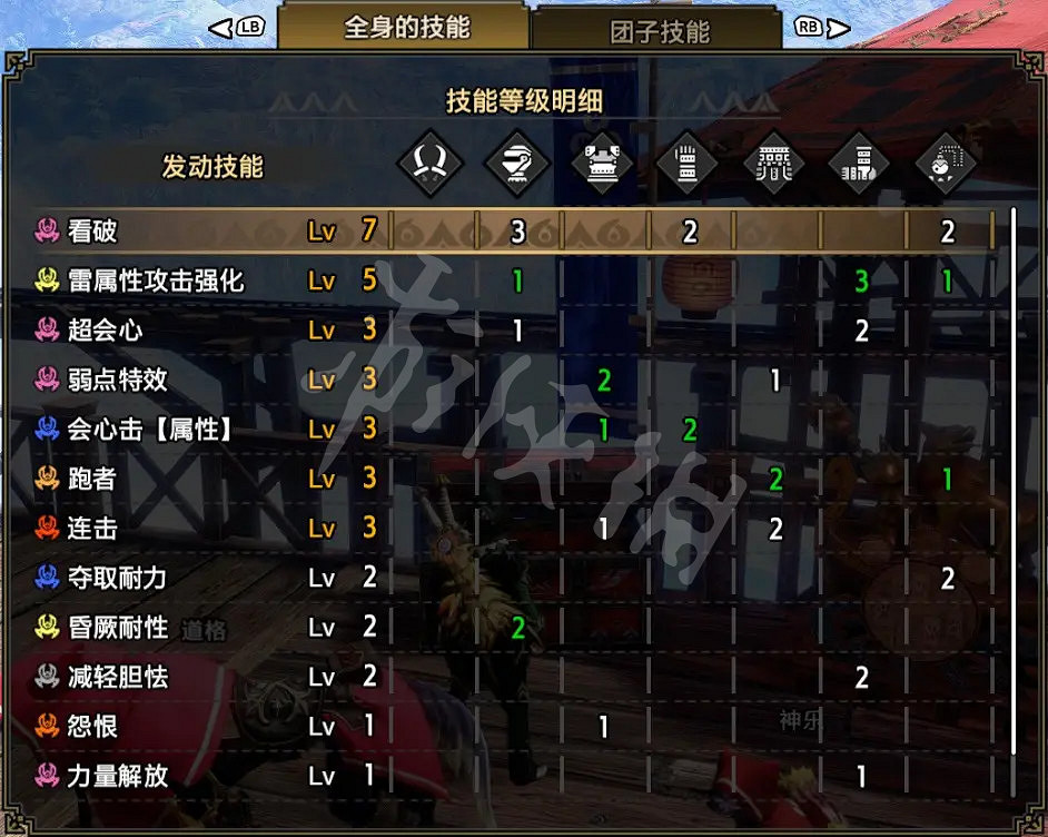 《魔物獵人崛起》雙刀如何配裝?曙光雷屬性雙刀配裝推薦 《魔物獵人崛起》雙刀如何配裝?曙光雷屬性雙刀配裝推薦