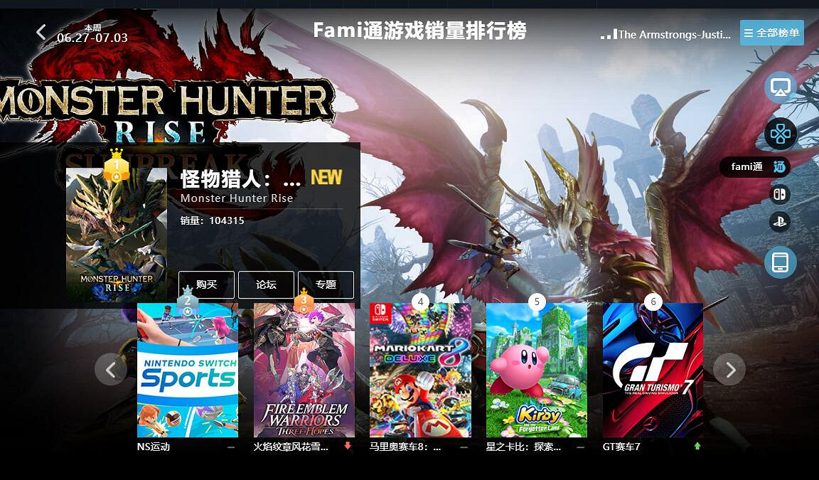 06.27-07.03全球遊戲銷量榜:《魔物獵人》再次崛起 06.27-07.03全球遊戲銷量榜:《魔物獵人》再次崛起