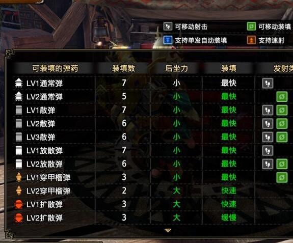 《魔物獵人崛起》曙光河童蛙重弩怎麽樣?曙光河童蛙重弩搭配思路 《魔物獵人崛起》曙光河童蛙重弩怎麽樣?曙光河童蛙重弩搭配思路