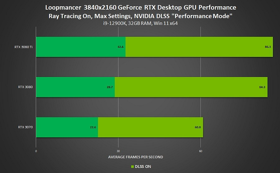 N卡專屬神技！已有超過200款遊戲和應用程式支援DLSS