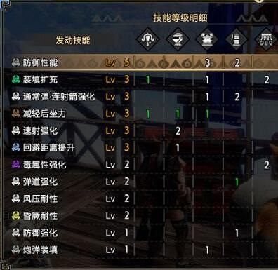 《魔物獵人崛起》曙光輕弩開荒怎麽玩?曙光輕弩開荒玩法 《魔物獵人崛起》曙光輕弩開荒怎麽玩?曙光輕弩開荒玩法